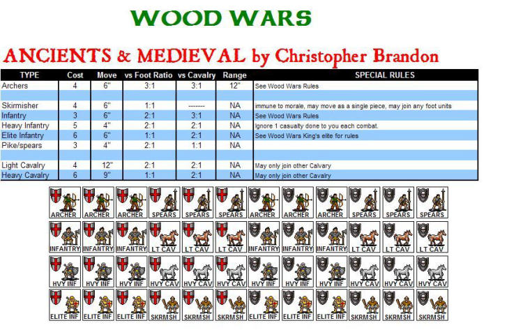 Wood Wars: Fantasy Miniatures Game image 3