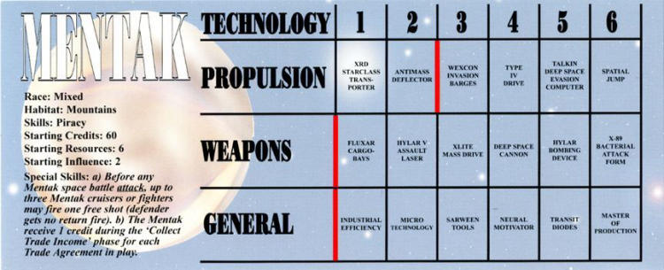 Twilight Imperium: Borderlands image 6